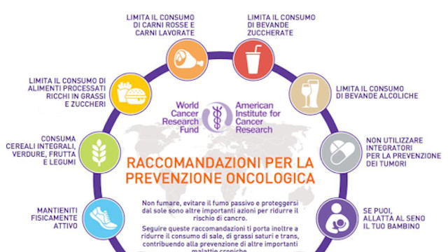 Le 10 Raccomandazioni della Scienza per Ridurre il Rischio di Tumore